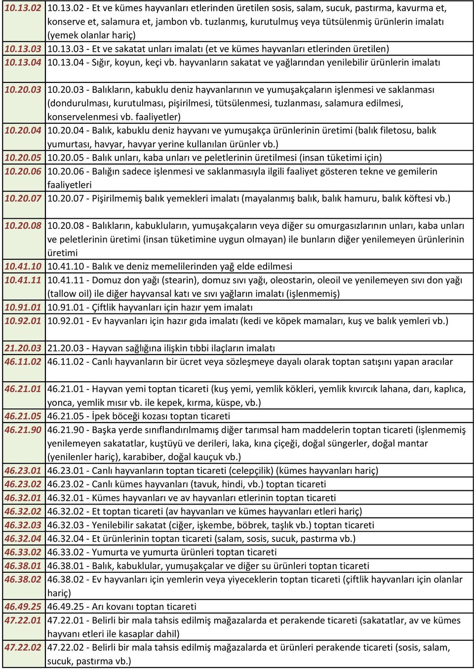 hayvanların sakatat ve yağlarından yenilebilir ürünlerin imalatı 10.20.