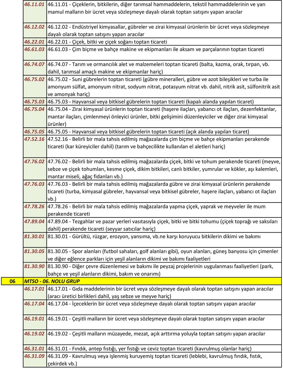 01 46.22.01 - Çiçek, bitki ve çiçek soğanı toptan ticareti 46.61.03 46.61.03 - Çim biçme ve bahçe makine ve ekipmanları ile aksam ve parçalarının toptan ticareti 46.74.