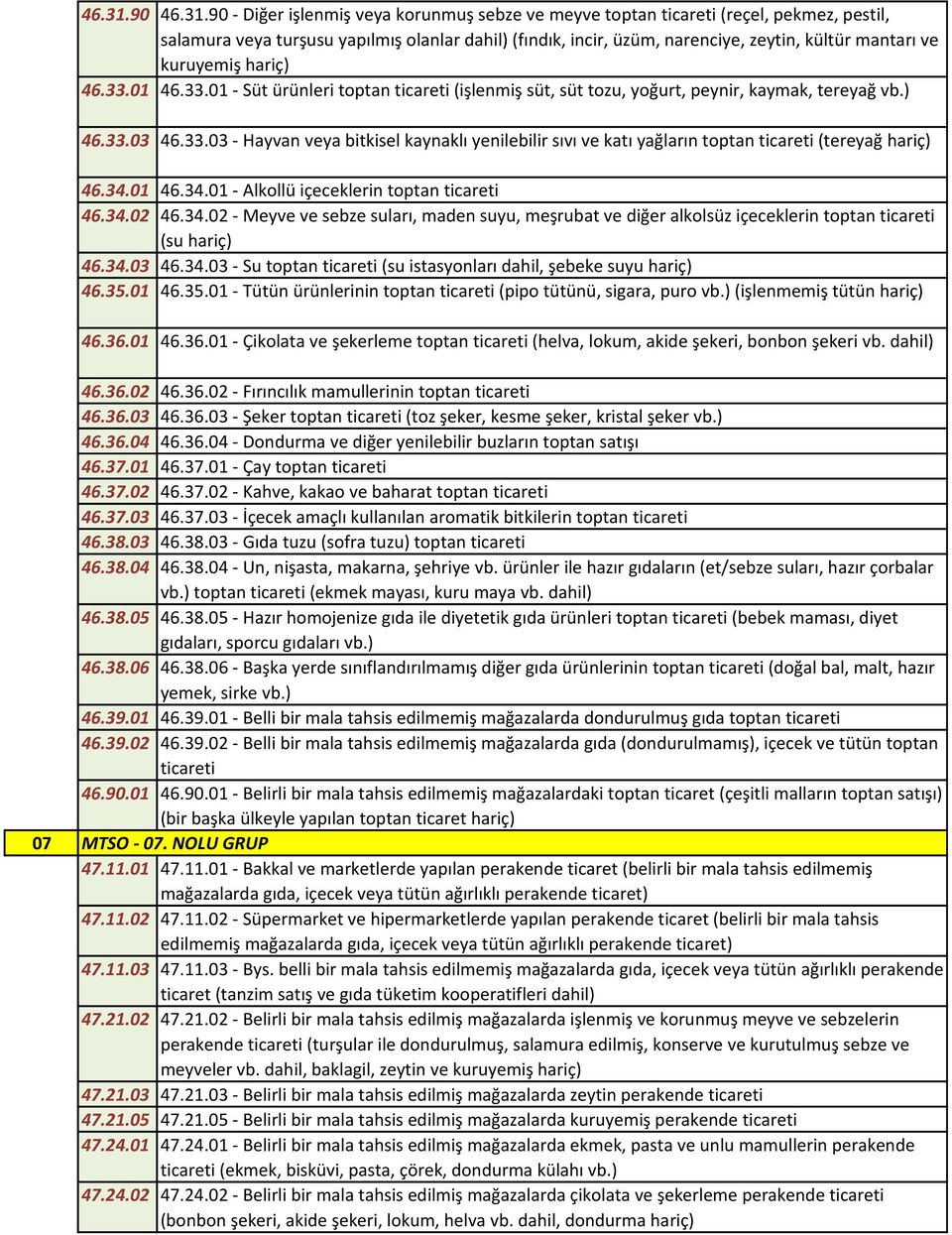 kuruyemiş hariç) 46.33.01 46.33.01 - Süt ürünleri toptan ticareti (işlenmiş süt, süt tozu, yoğurt, peynir, kaymak, tereyağ vb.) 46.33.03 46.33.03 - Hayvan veya bitkisel kaynaklı yenilebilir sıvı ve katı yağların toptan ticareti (tereyağ hariç) 46.