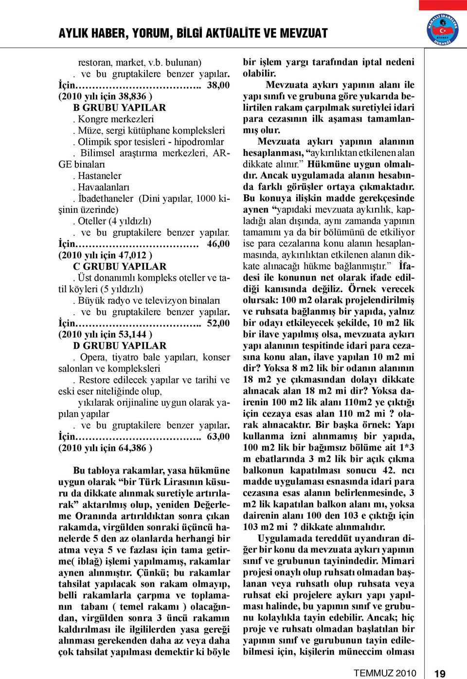 46,00 (2010 yılı için 47,012 ) C GRUBU YAPILAR. Üst donanımlı kompleks oteller ve tatil köyleri (5 yıldızlı). Büyük radyo ve televizyon binaları İçin.. 52,00 (2010 yılı için 53,144 ) D GRUBU YAPILAR.