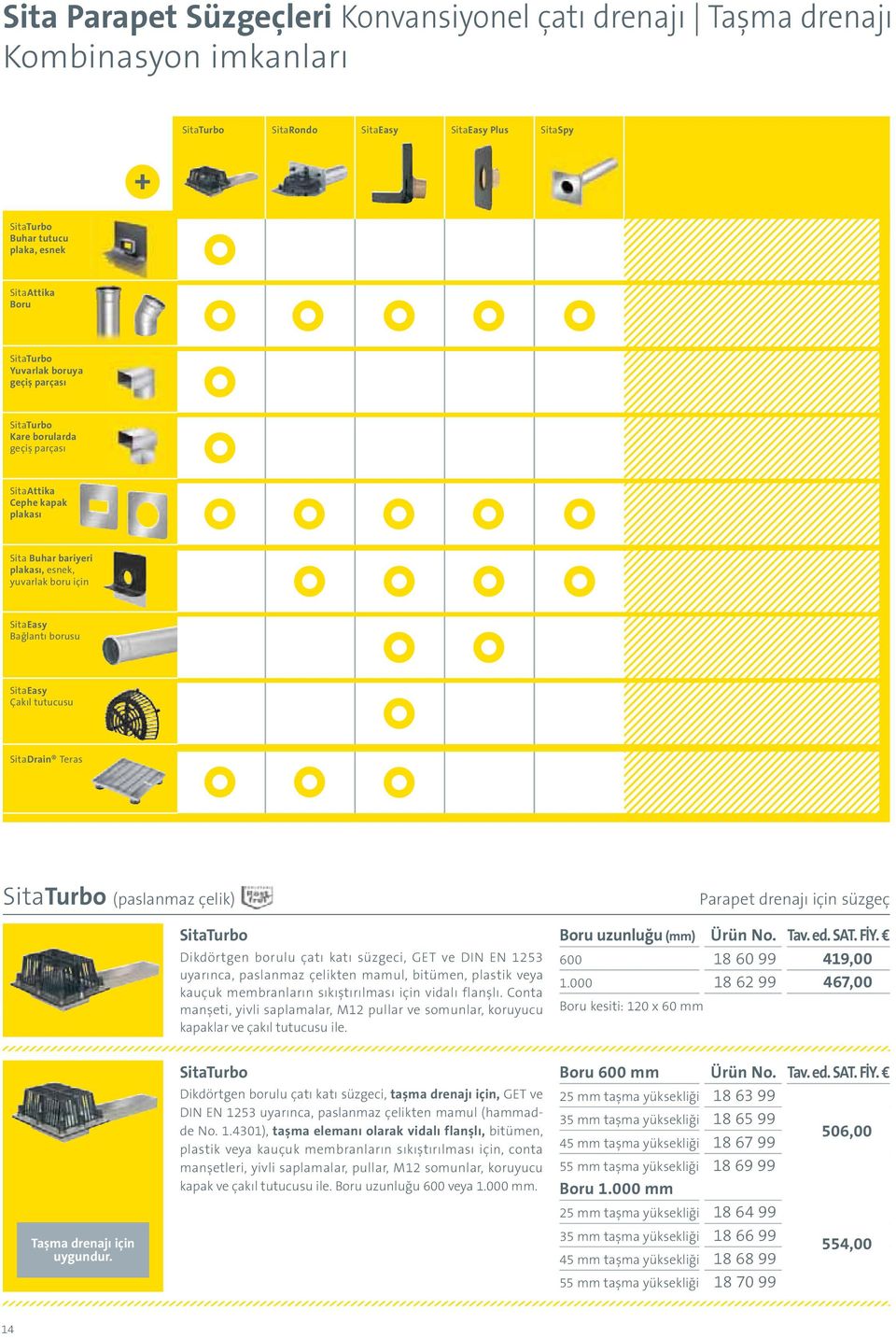 tutucusu SitaDrain Teras SitaTurbo (paslanmaz çelik) SitaTurbo Dikdörtgen borulu çatı katı süzgeci, GET ve DIN EN 1253 uyarınca, paslanmaz çelikten mamul, bitümen, plastik veya kauçuk membranların