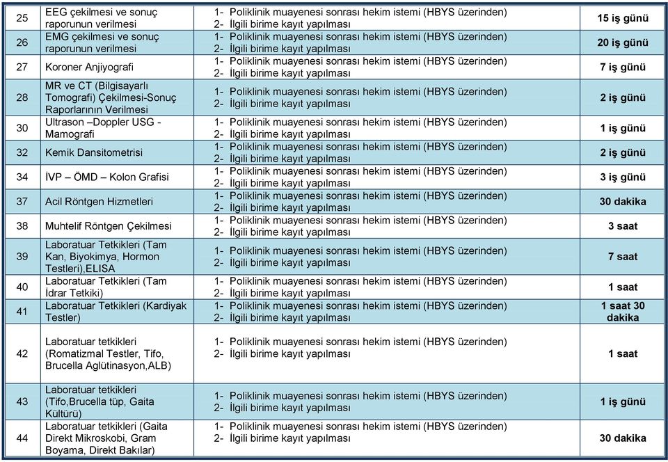 Hormon Testleri),ELISA Laboratuar Tetkikleri (Tam Ġdrar Tetkiki) Laboratuar Tetkikleri (Kardiyak Testler) 20 iş günü 7 iş günü 3 iş günü 3 saat 7 saat 1 saat 1 saat 30 dakika 42 43 44 Laboratuar