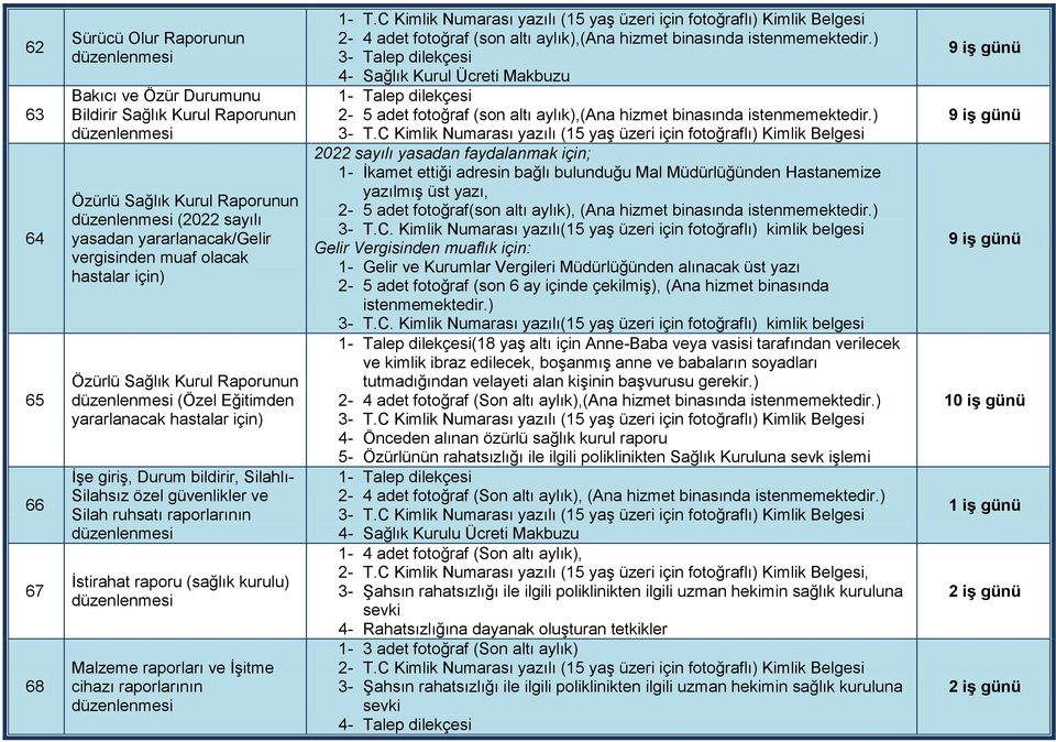 (sağlık kurulu) Malzeme raporları ve ĠĢitme cihazı raporlarının 1- T.