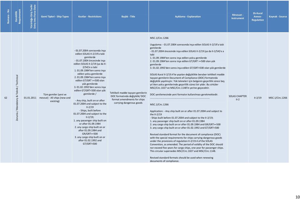 1992'den sonra inşa edilen GT/GRT<500 olan yük gemilerde / - Any ship, built on or after 01.07.2004 and subject to the II-2/19 - Ships, built before 01.07.2004 and subject to the II-2/19; 1.
