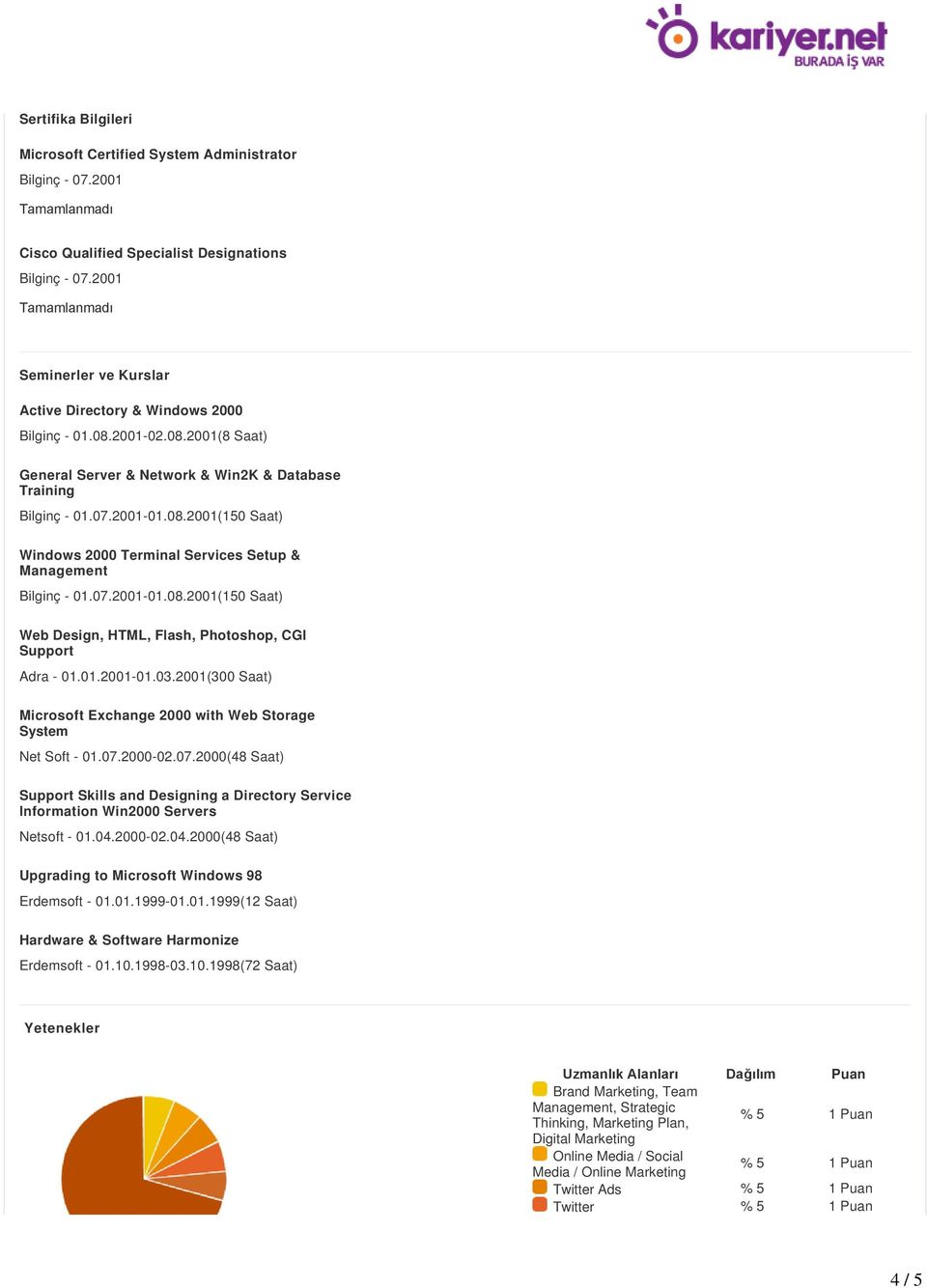 07.2001-01.08.2001(150 Saat) Web Design, HTML, Flash, Photoshop, CGI Support Adra - 01.01.2001-01.03.2001(300 Saat) Microsoft Exchange 2000 with Web Storage System Net Soft - 01.07.2000-02.07.2000(48 Saat) Support Skills and Designing a Directory Service Information Win2000 Servers Netsoft - 01.