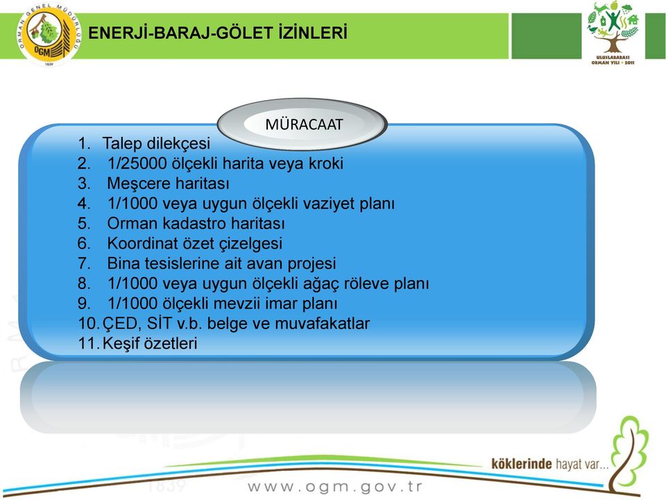 Koordinat özet çizelgesi 7. Bina tesislerine ait avan projesi 8.