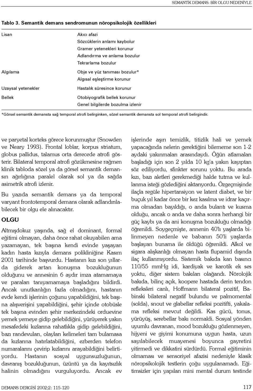 Tekrarlama bozulur Obje ve yüz tanýmasý bozulur* Algýsal eþleþtirme korunur Hastalýk süresince korunur Otobiyografik bellek korunur Genel bilgilerde bozulma izlenir *Görsel semantik demansta sað