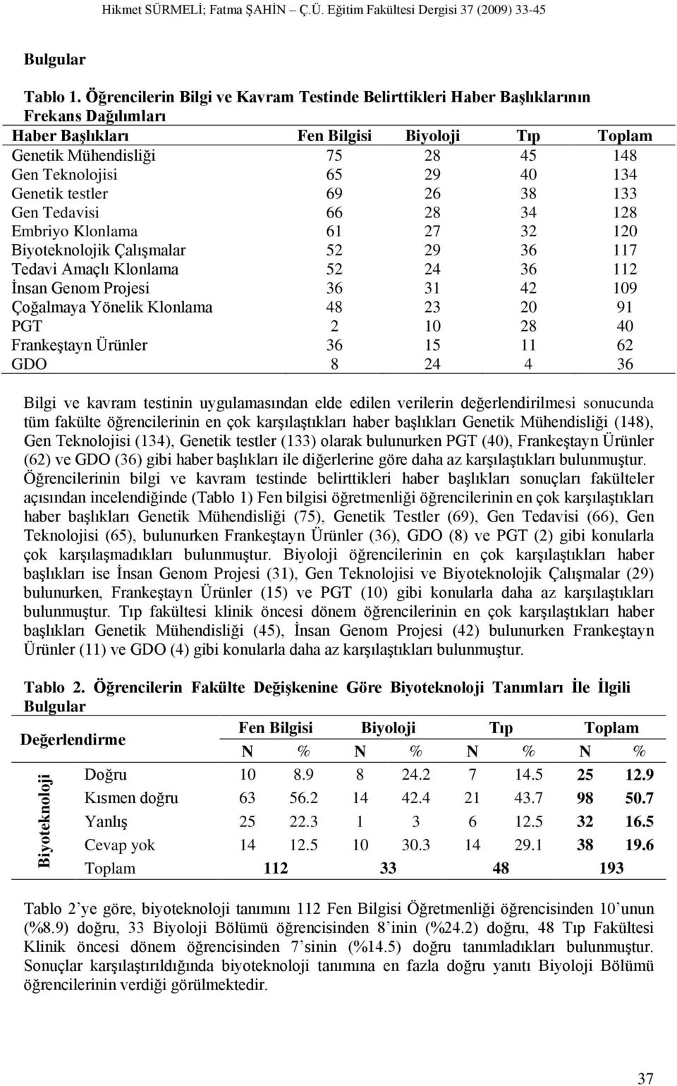 134 Genetik testler 69 26 38 133 Gen Tedavisi 66 28 34 128 Embriyo Klonlama 61 27 32 120 Biyoteknolojik Çalışmalar 52 29 36 117 Tedavi Amaçlı Klonlama 52 24 36 112 İnsan Genom Projesi 36 31 42 109