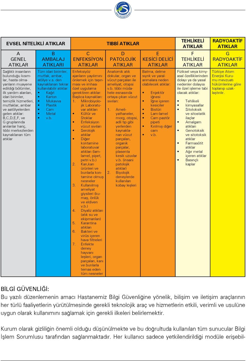 Mikrobiyolojik Laboratuvar atıkları Kültür ve Stoklar Enfeksiyon vücut sıvıları Serolojik atıklar Diğer kontamine laboratuvar atıkları (lamlamel, pipet, petri v.b.) 2.