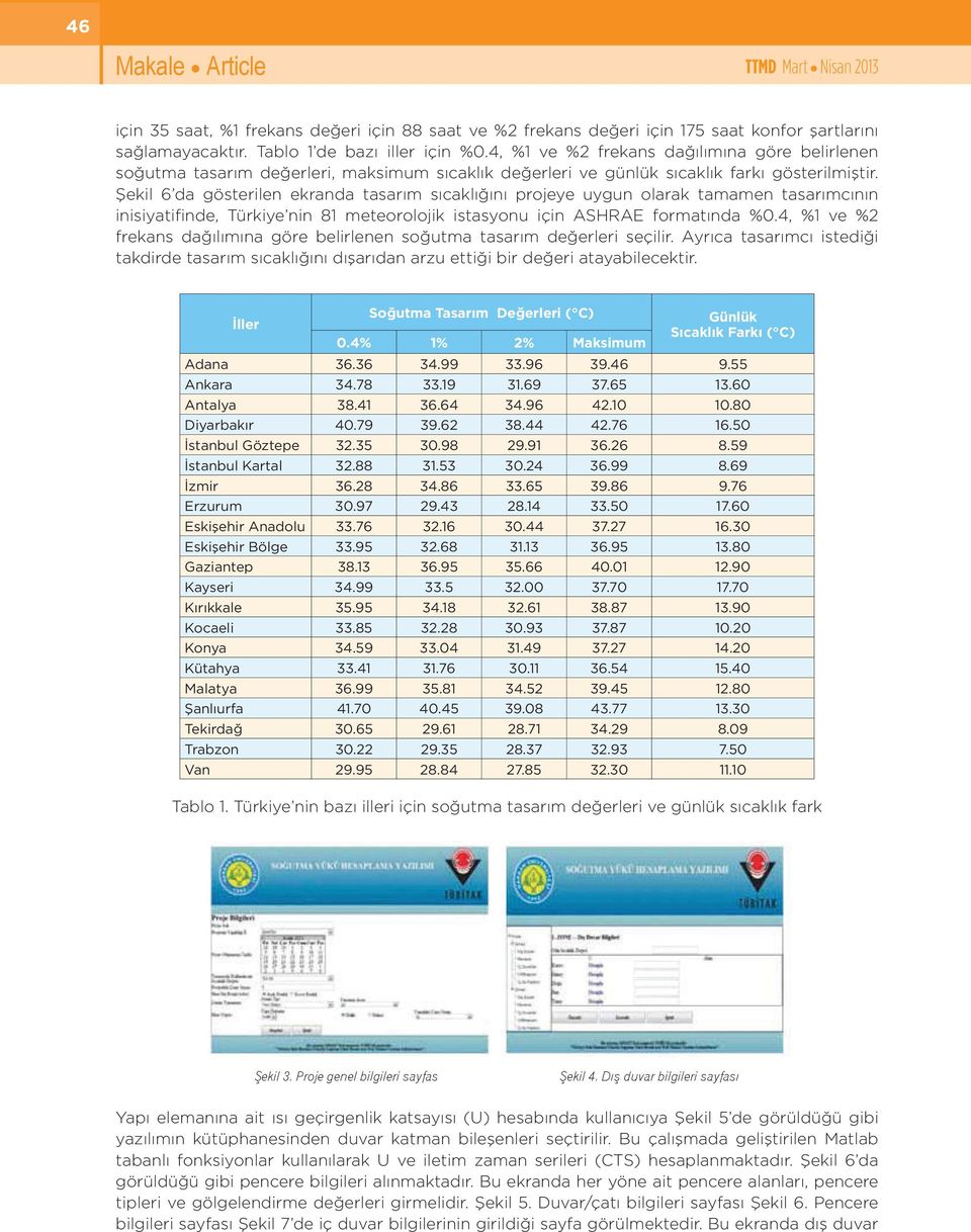 Şekil 6 da gösterilen ekranda tasarım sıcaklığını projeye uygun olarak tamamen tasarımcının inisiyatifinde, Türkiye nin 81 meteorolojik istasyonu için ASHRAE formatında %0.