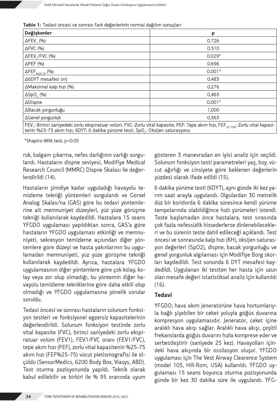 001* Bacak yorgunluğu 1,000 Genel yorgunluk 0,363 : Birinci saniyedeki zorlu ekspiratuar volüm, FVC: Zorlu vital kapasite, PEF: Tepe akım hızı, FEF 25-75% : Zorlu vital kapasitenin %25-75 akım hızı,