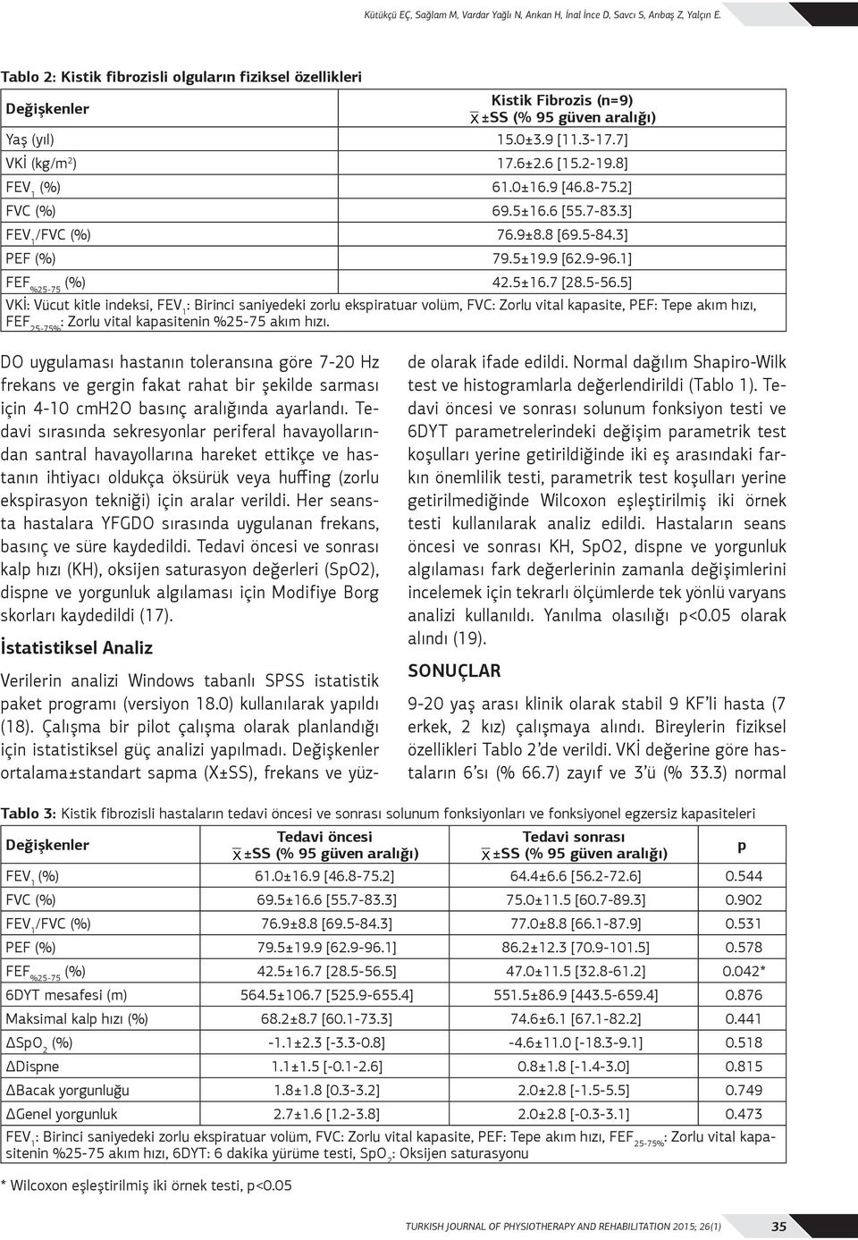 9 [46.8-75.2] FVC (%) 69.5±16.6 [55.7-83.3] /FVC (%) 76.9±8.8 [69.5-84.3] PEF (%) 79.5±19.9 [62.9-96.1] FEF %25-75 (%) 42.5±16.7 [28.5-56.