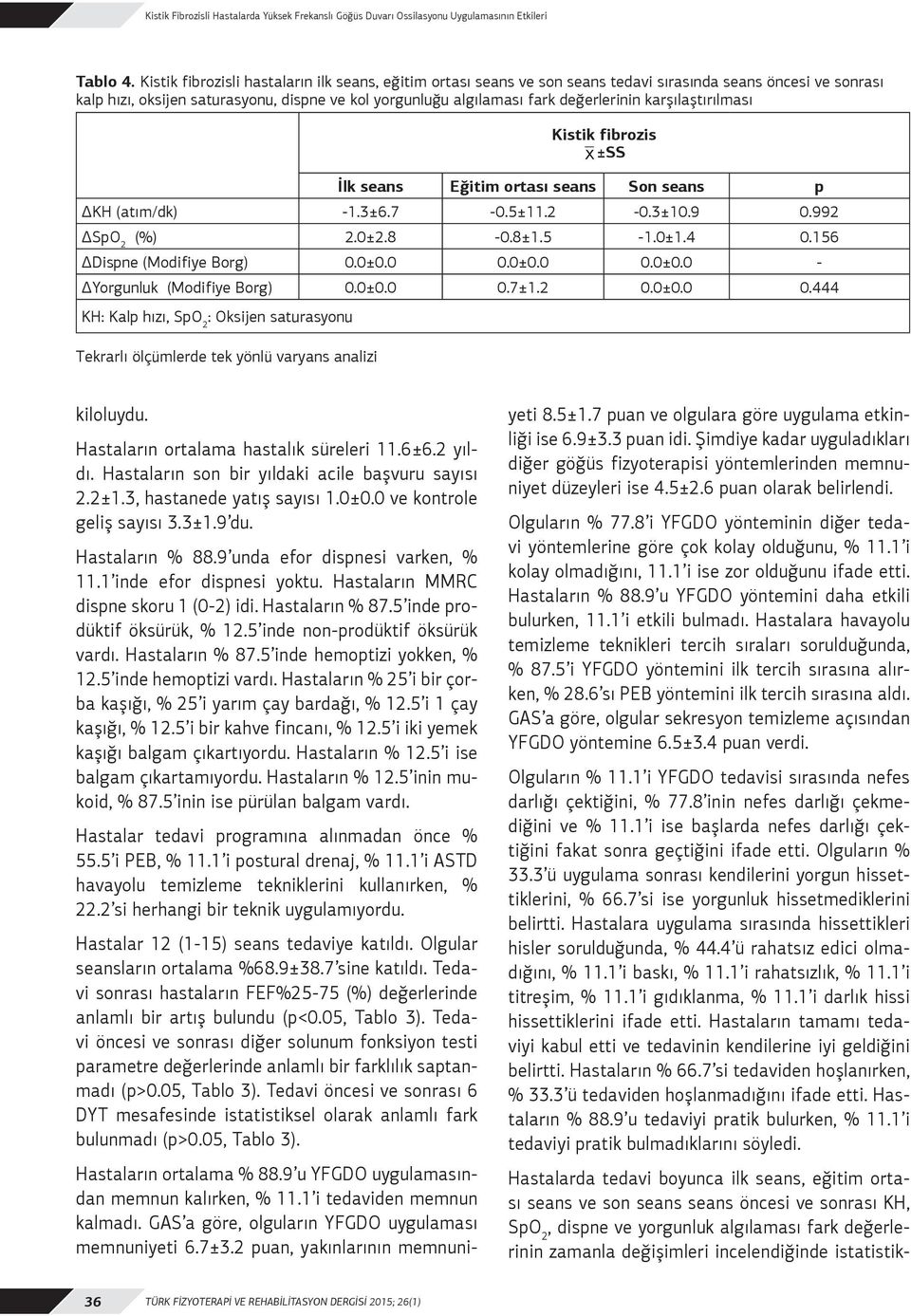 karşılaştırılması Kistik fibrozis X ±SS İlk seans Eğitim ortası seans Son seans p KH (atım/dk) -1.3±6.7-0.5±11.2-0.3±10.9 0.992 SpO 2 (%) 2.0±2.8-0.8±1.5-1.0±1.4 0.156 Dispne (Modifiye Borg) 0.0±0.