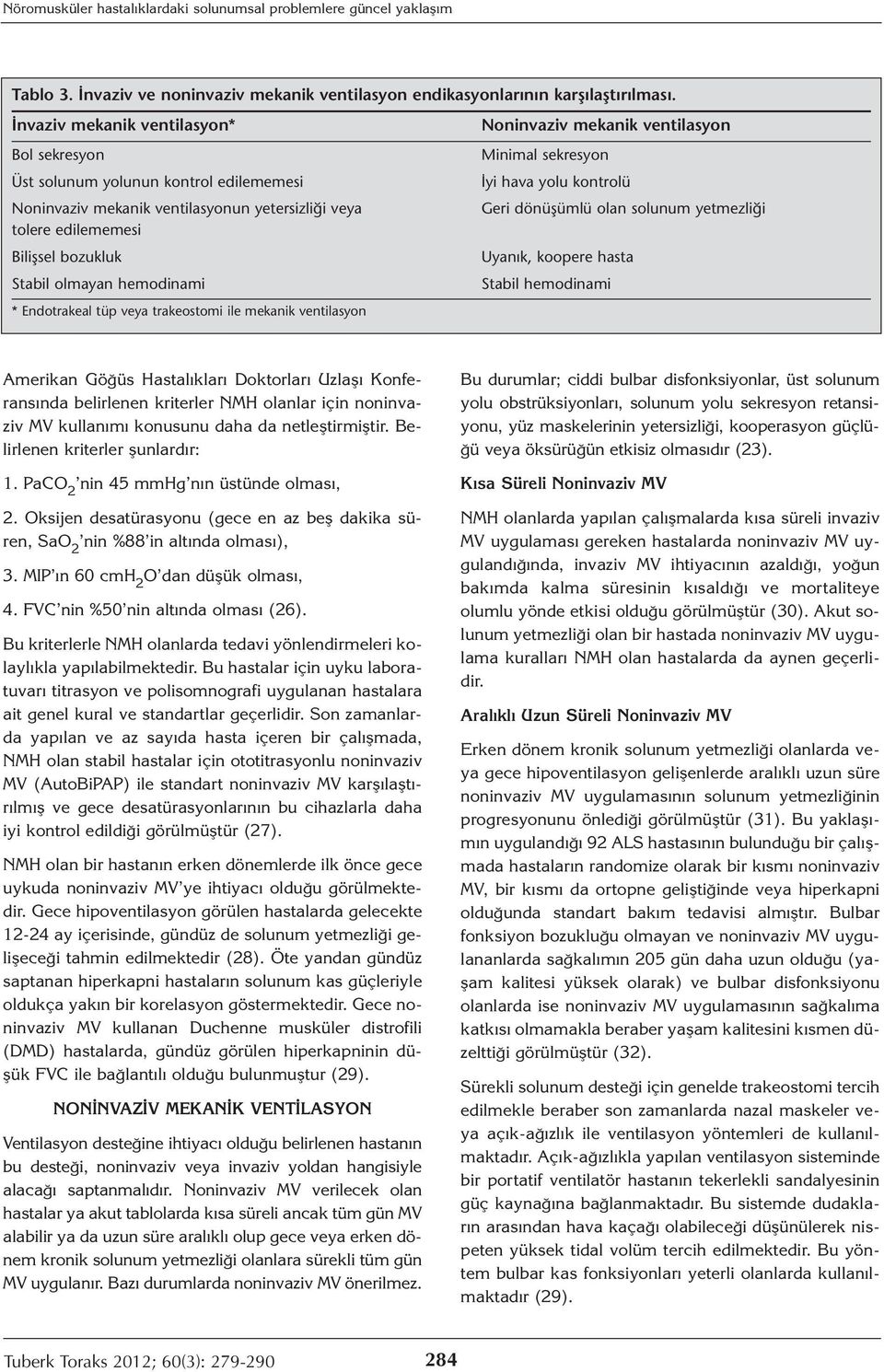 yetersizliği veya Geri dönüşümlü olan solunum yetmezliği tolere edilememesi Bilişsel bozukluk Uyanık, koopere hasta Stabil olmayan hemodinami Stabil hemodinami * Endotrakeal tüp veya trakeostomi ile