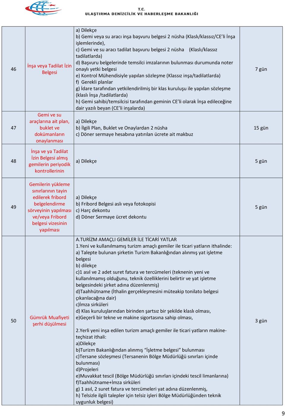 yapılan sözleşme (Klassız inşa/tadilatlarda) f) Gerekli planlar g) İdare tarafından yetkilendirilmiş bir klas kuruluşu ile yapılan sözleşme (klaslı İnşa /tadilatlarda) h) Gemi sahibi/temsilcisi