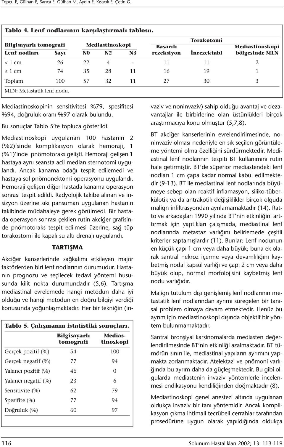 57 32 11 27 30 3 MLN: Metastatik lenf nodu. Mediastinoskopinin sensitivitesi %79, spesifitesi %94, doğruluk oranı %97 olarak bulundu. Bu sonuçlar Tablo 5 te topluca gösterildi.