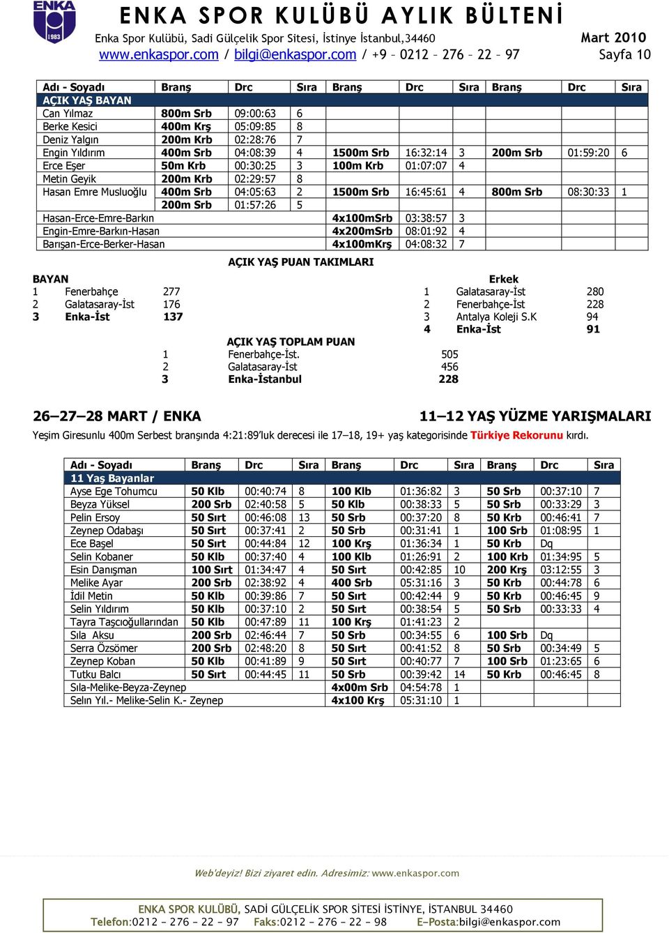 02:28:76 7 Engin Yıldırım 400m Srb 04:08:39 4 1500m Srb 16:32:14 3 200m Srb 01:59:20 6 Erce Eşer 50m Krb 00:30:25 3 100m Krb 01:07:07 4 Metin Geyik 200m Krb 02:29:57 8 Hasan Emre Musluoğlu 400m Srb