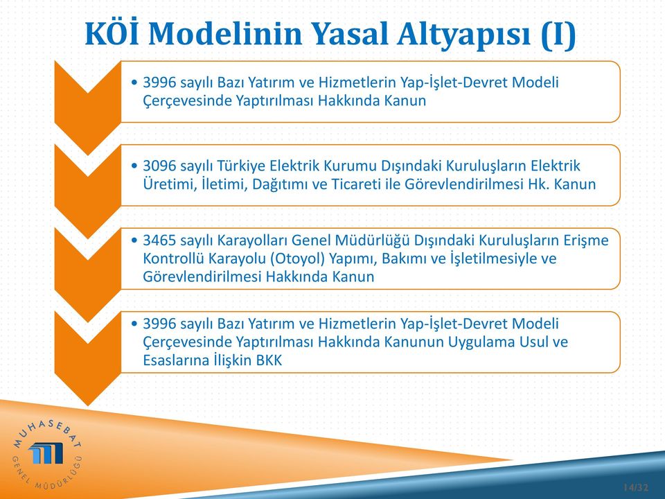 Kanun 3465 sayılı Karayolları Genel Müdürlüğü Dışındaki Kuruluşların Erişme Kontrollü Karayolu (Otoyol) Yapımı, Bakımı ve İşletilmesiyle ve