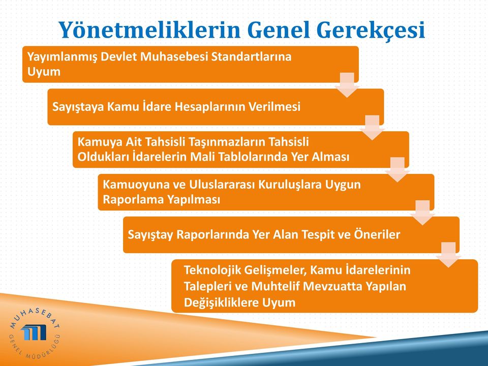 Alması Kamuoyuna ve Uluslararası Kuruluşlara Uygun Raporlama Yapılması Sayıştay Raporlarında Yer Alan Tespit