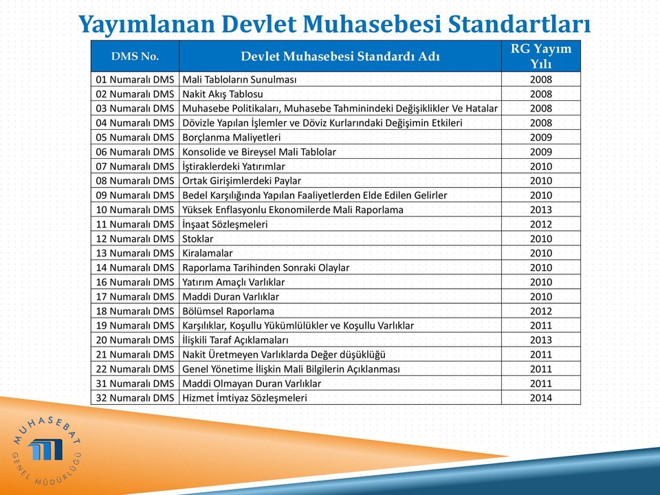 Değişiklikler Ve Hatalar 2008 04 Numaralı DMS Dövizle Yapılan İşlemler ve Döviz Kurlarındaki Değişimin Etkileri 2008 05 Numaralı DMS Borçlanma Maliyetleri 2009 06 Numaralı DMS Konsolide ve Bireysel