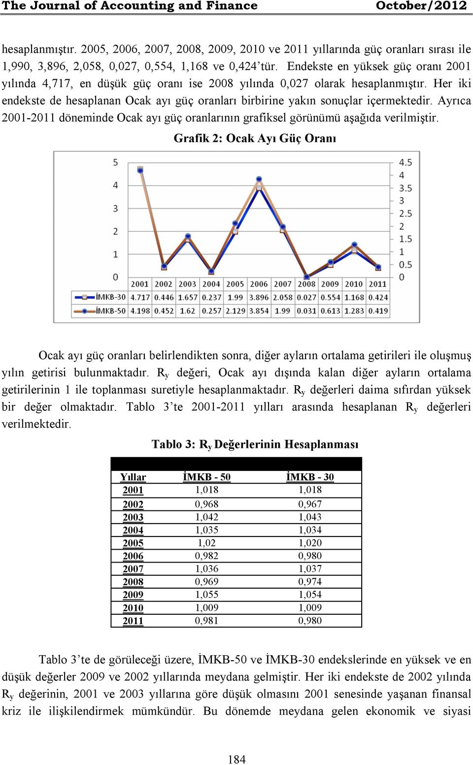 Her iki endekste de hesaplanan Ocak ayı güç oranları birbirine yakın sonuçlar içermektedir. Ayrıca 2001-2011 döneminde Ocak ayı güç oranlarının grafiksel görünümü aşağıda verilmiştir.