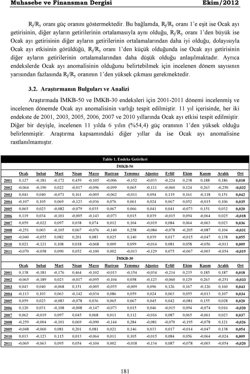 ortalamalarından daha iyi olduğu, dolayısıyla Ocak ayı etkisinin görüldüğü, R j /R y oranı 1 den küçük olduğunda ise Ocak ayı getirisinin diğer ayların getirilerinin ortalamalarından daha düşük