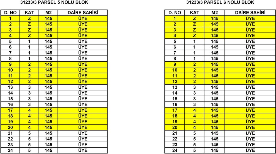 145 ÜYE 12 2 145 ÜYE 13 3 145 ÜYE 13 3 145 ÜYE 14 3 145 ÜYE 14 3 145 ÜYE 15 3 145 ÜYE 15 3 145 ÜYE 16 3 145 ÜYE 16 3 145 ÜYE 17 4 145 ÜYE 17 4 145 ÜYE 18 4 145 ÜYE