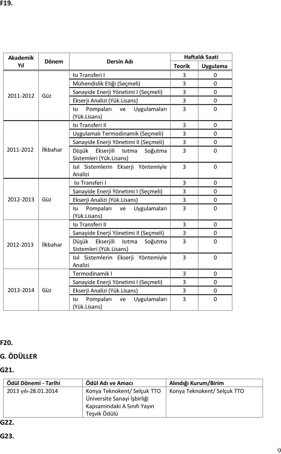 Lisans) Isı Transferi II 3 0 Uygulamalı Termodinamik (Seçmeli) 3 0 Sanayide Enerji Yönetimi II (Seçmeli) 3 0 Düşük Ekserjili Isıtma Soğutma 3 0 Sistemleri (Yük.