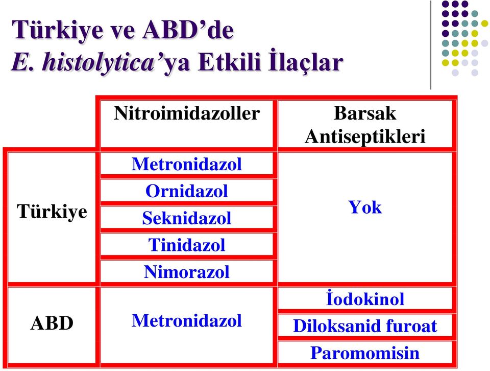 Nitroimidazoller Metronidazol Ornidazol Seknidazol