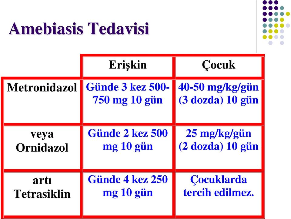 Günde 2 kez 500 mg 10 gün 25 mg/kg/gün (2 dozda) 10 gün artı