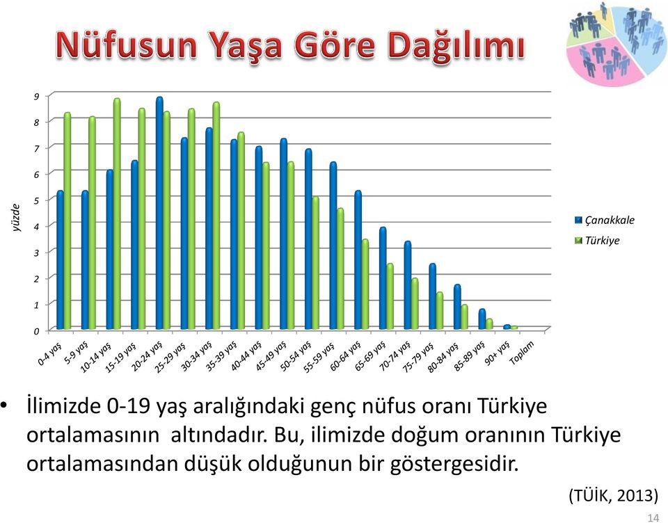 ortalamasının altındadır.