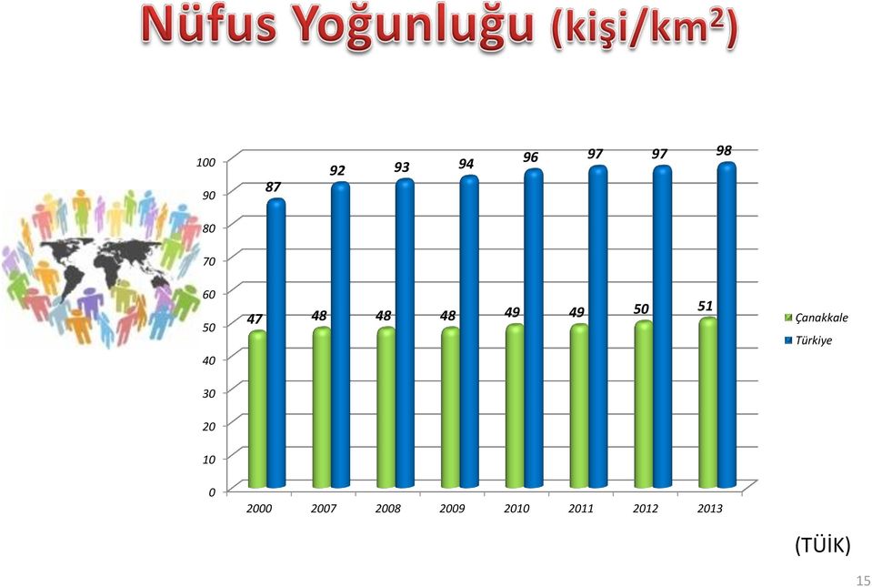 Çanakkale Türkiye 20 10 0 2000 2007