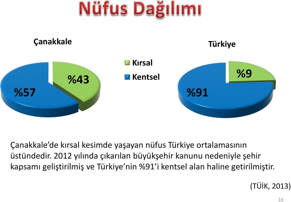 2012 yılında çıkarılan büyükşehir kanunu nedeniyle şehir kapsamı