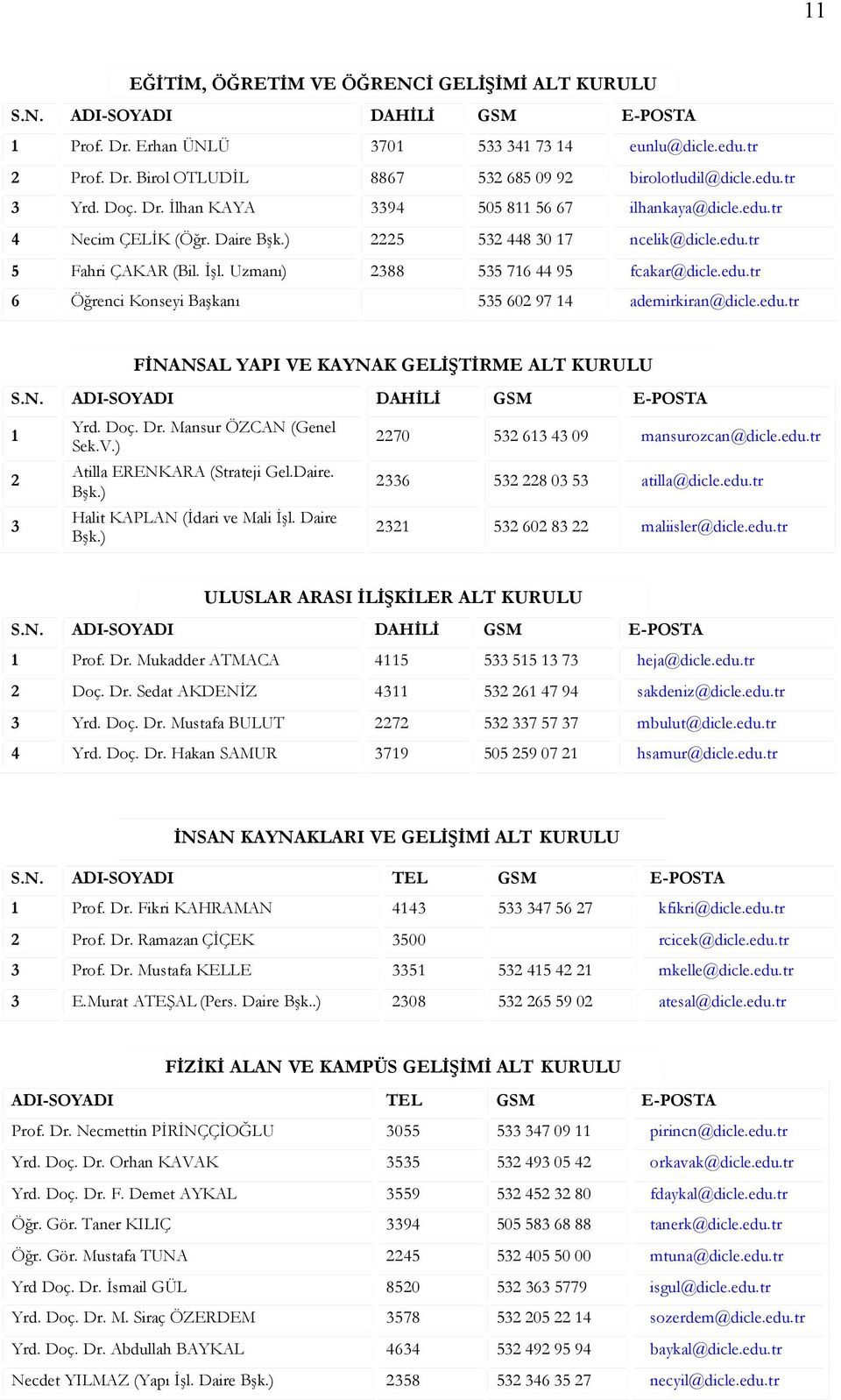 N. ADISOYADI DAHİLİ GSM Yrd. Doç. Dr. Mansur ÖZCAN (Genel Sek.V.) Atilla ERENKARA (Strateji Gel.Daire. Bşk.) Halit KAPLAN (İdari ve Mali İşl. Daire Bşk.) 9 mansurozcan@dicle.edu.tr atilla@dicle.edu.tr maliisler@dicle.