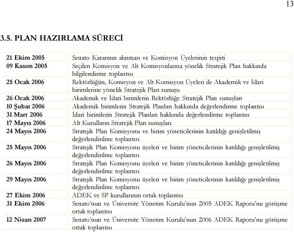 birimlerin Rektörlüğe Stratejik Plan sunuşları Akademik birimlerin Stratejik Planları hakkında değerlendirme toplantısı İdari birimlerin Stratejik Planları hakkında değerlendirme toplantısı Alt