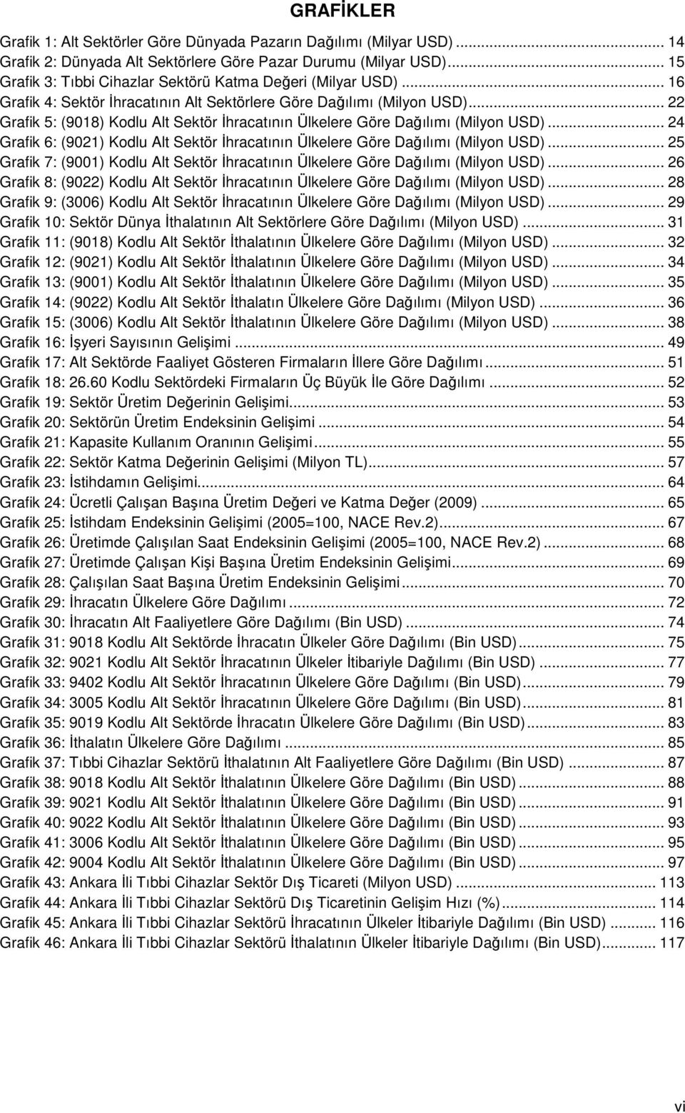 .. 22 Grafik 5: (9018) Kodlu Alt Sektör İhracatının Ülkelere Göre Dağılımı (Milyon USD)... 24 Grafik 6: (9021) Kodlu Alt Sektör İhracatının Ülkelere Göre Dağılımı (Milyon USD).