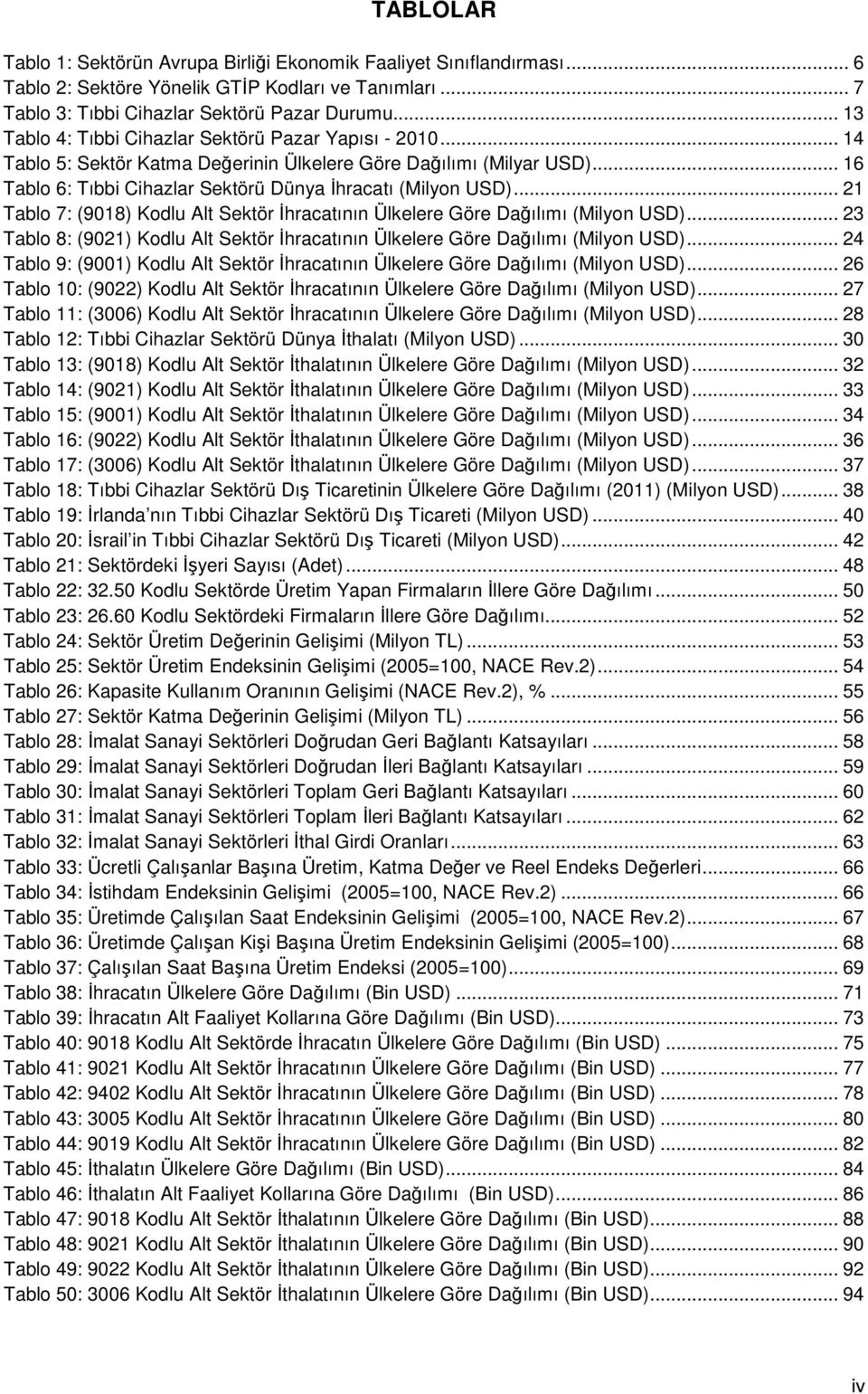 .. 21 Tablo 7: (9018) Kodlu Alt Sektör İhracatının Ülkelere Göre Dağılımı (Milyon USD)... 23 Tablo 8: (9021) Kodlu Alt Sektör İhracatının Ülkelere Göre Dağılımı (Milyon USD).