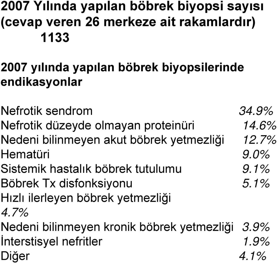 6% Nedeni bilinmeyen akut böbrek yetmezliği 12.7% Hematüri 9.0% Sistemik hastalık böbrek tutulumu 9.