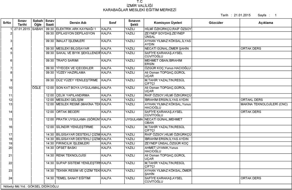 AYDIN 4 09:30 MESLEKİ BİLGİSAYAR KALFA YAZILI NECATİ,ÖMER ŞAHİN 5 09:30 SAKAL VE BIYIK ŞEKİLLENDİRME KALFA YAZILI SAFİYE KARAKAŞ,AYSEL 6 09:30 TRAFO SARIMI KALFA YAZILI MEHMET,İBRAHİM ERSİN 7 09:30