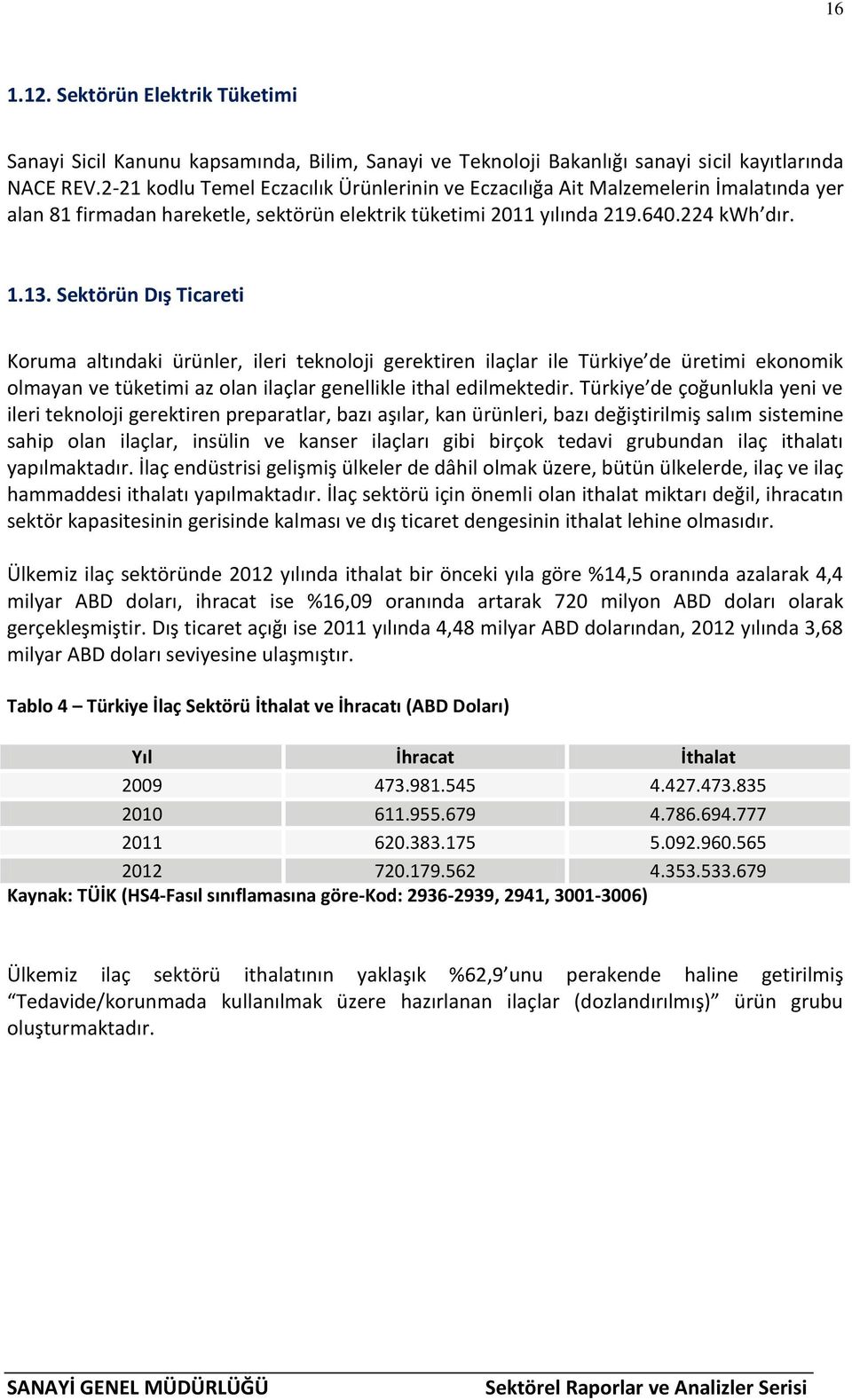 Sektörün Dış Ticareti Koruma altındaki ürünler, ileri teknoloji gerektiren ilaçlar ile Türkiye de üretimi ekonomik olmayan ve tüketimi az olan ilaçlar genellikle ithal edilmektedir.