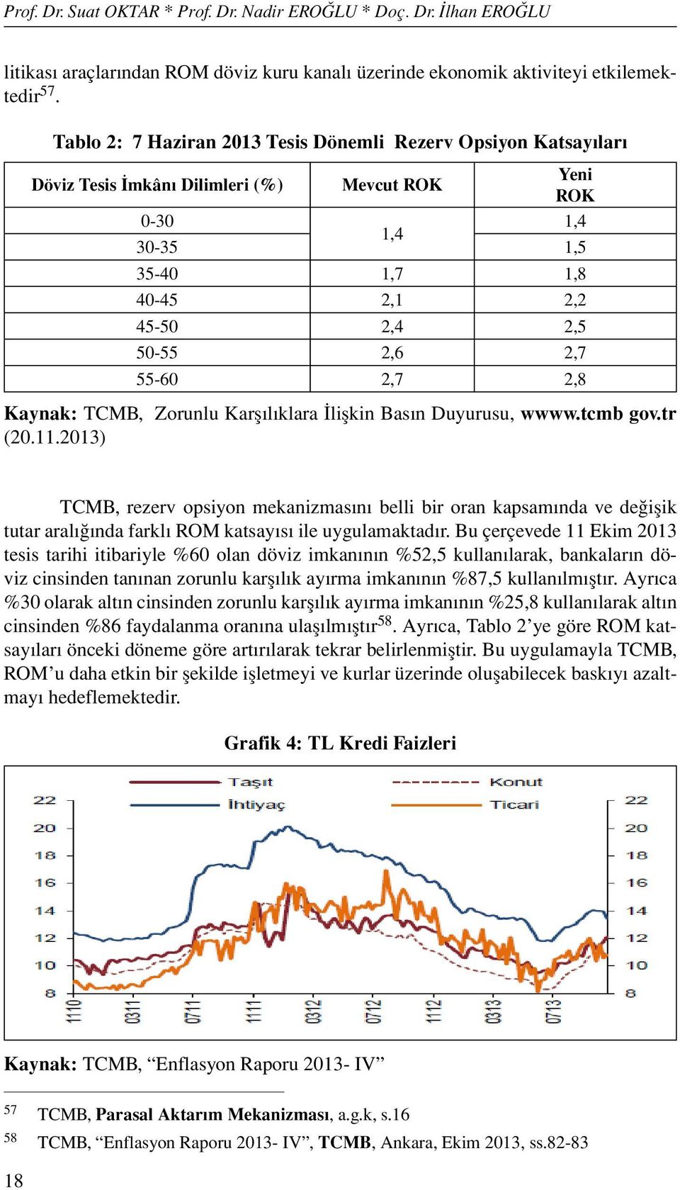 55-60 2,7 2,8 Kaynak: TCMB, Zorunlu Karşılıklara İlişkin Basın Duyurusu, wwww.tcmb gov.tr (20.11.