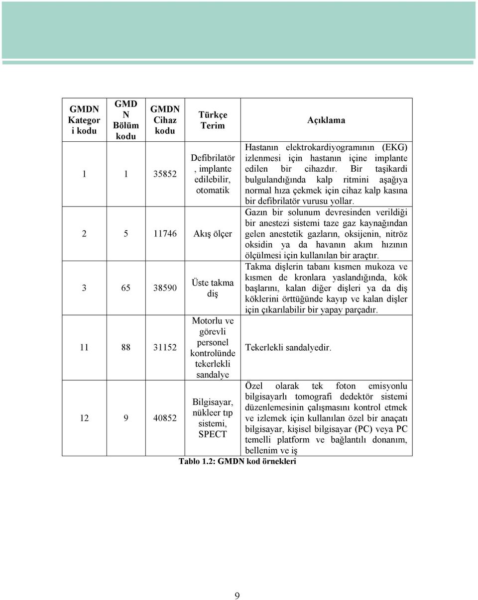 Bir taşikardi bulgulandığında kalp ritmini aşağıya normal hıza çekmek için cihaz kalp kasına bir defibrilatör vurusu yollar.