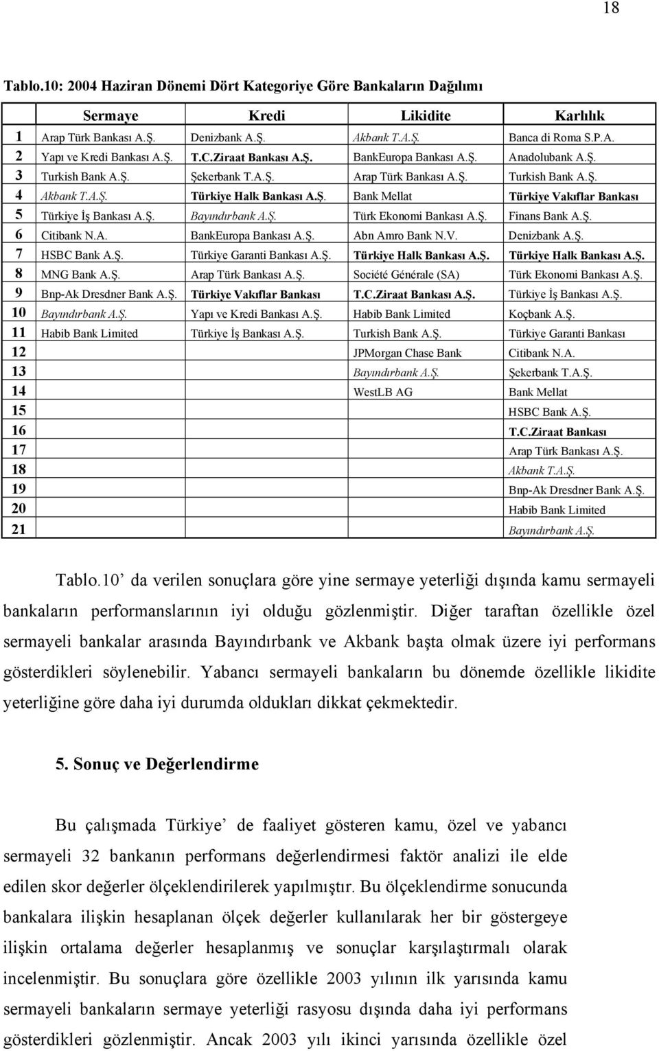 Ş. Bayındırbank A.Ş. Türk Ekonomi Bankası A.Ş. Finans Bank A.Ş. 6 Citibank N.A. BankEuropa Bankası A.Ş. Abn Amro Bank N.V. Denizbank A.Ş. 7 HSBC Bank A.Ş. Türkiye Garanti Bankası A.Ş. Türkiye Halk Bankası A.