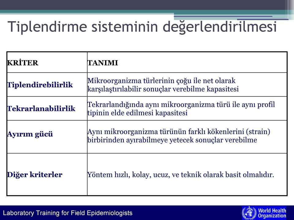 kapasitesi Aynı mikroorganizma türünün farklı kökenlerini (strain) birbirinden ayırabilmeye yetecek sonuçlar verebilme Diğer kriterler