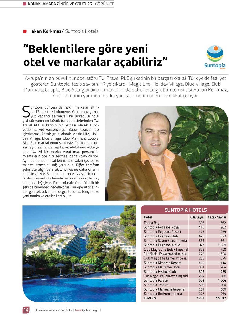 Magic Life, Holiday Village, Blue Village, Club Marmara, Couple, Blue Star gibi birçok markanın da sahibi olan grubun temsilcisi Hakan Korkmaz, zincir olmanın yanında marka yaratabilmenin önemine