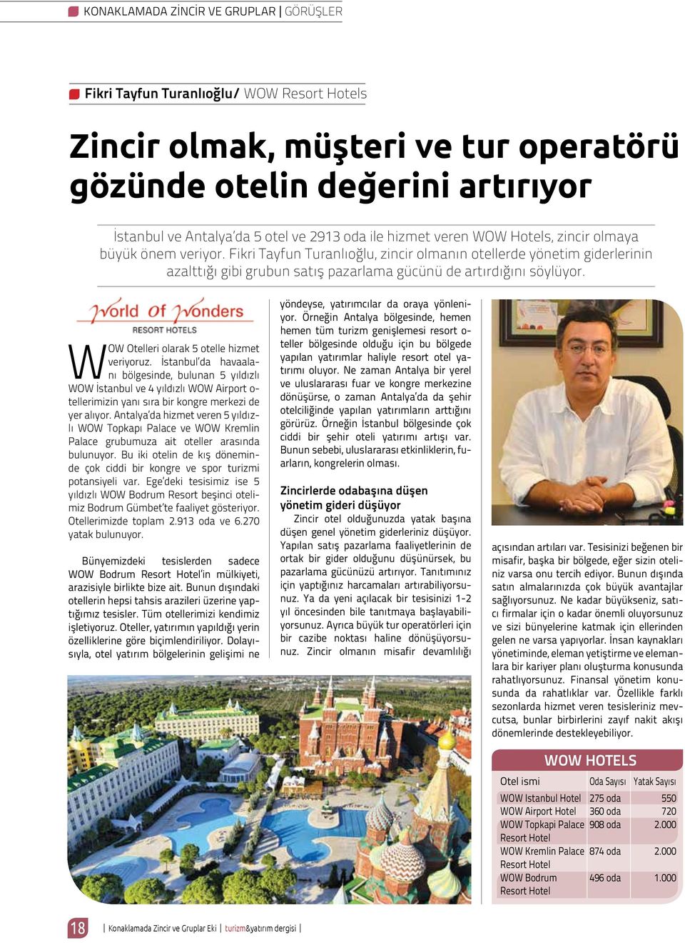 Fikri Tayfun Turanlıoğlu, zincir olmanın otellerde yönetim giderlerinin azalttığı gibi grubun satış pazarlama gücünü de artırdığını söylüyor. WOW Otelleri olarak 5 otelle hizmet veriyoruz.