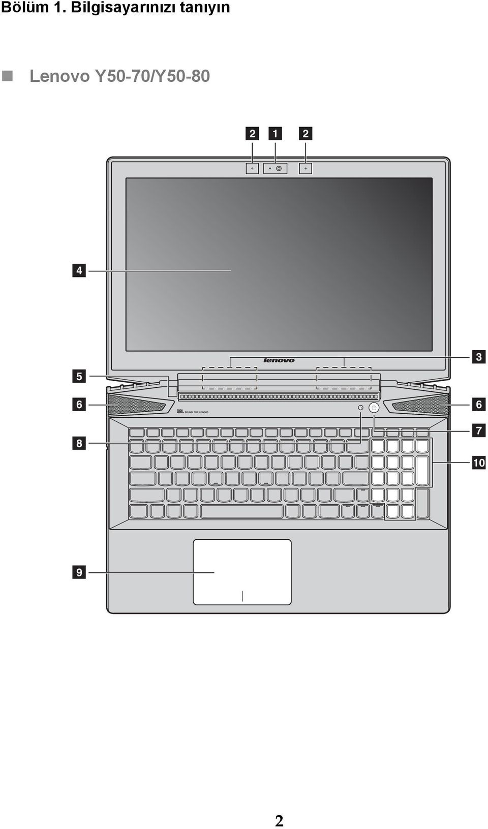 tanıyın Lenovo