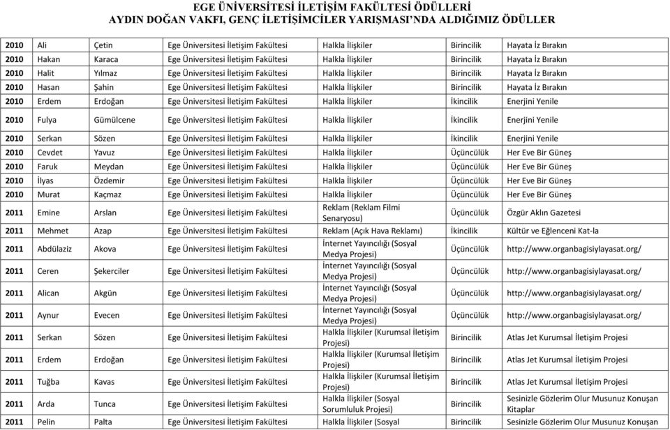 Fakültesi Halkla İlişkiler Enerjini Yenile 2010 Fulya Gümülcene Ege Üniversitesi İletişim Fakültesi Halkla İlişkiler Enerjini Yenile 2010 Serkan Sözen Ege Üniversitesi İletişim Fakültesi Halkla