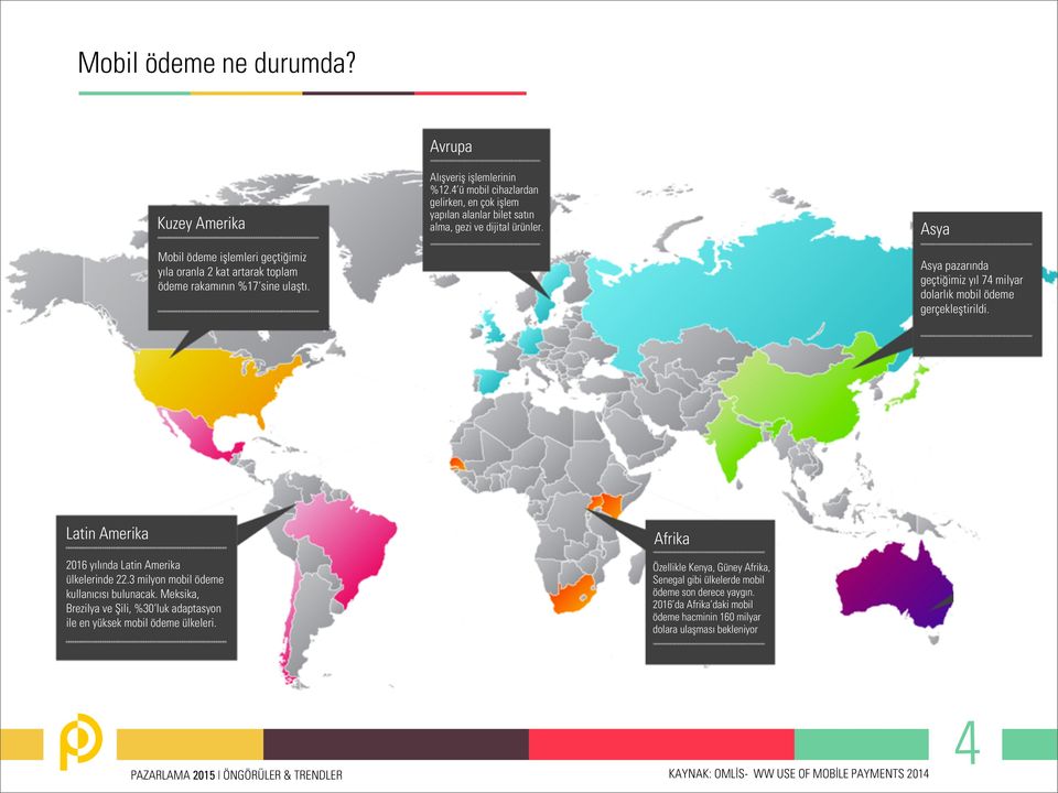 Latin Amerika 2016 yılında Latin Amerika ülkelerinde 22.3 milyon mobil ödeme kullanıcısı bulunacak. Meksika, Brezilya ve Şili, %30 luk adaptasyon ile en yüksek mobil ödeme ülkeleri.