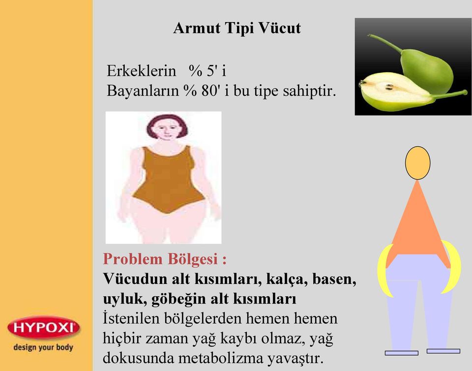 Problem Bölgesi : Vücudun alt kısımları, kalça, basen, uyluk,